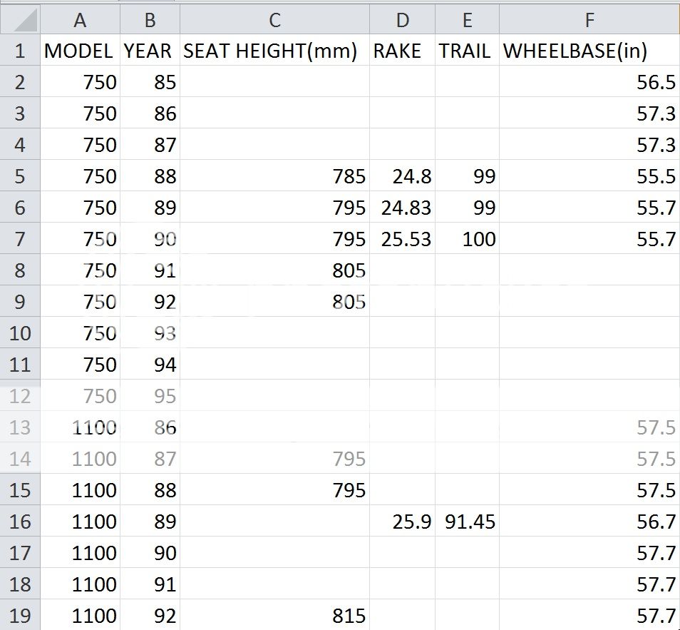 Looking for specs like rake/trail/ride height etc. Suzuki GSXR